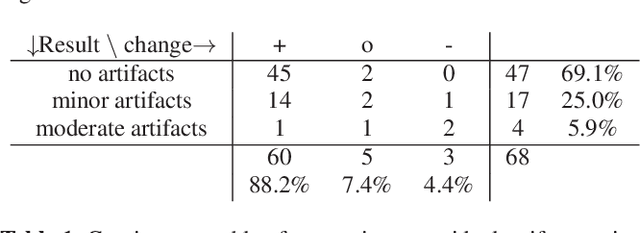 Figure 2 for A Spatiotemporal Illumination Model for 3D Image Fusion in Optical Coherence Tomography