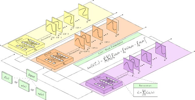 Figure 2 for Spectral operator learning for parametric PDEs without data reliance