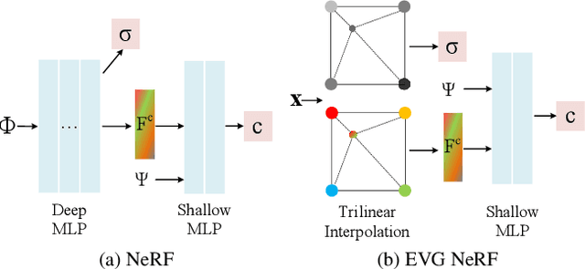 Figure 3 for SPC-NeRF: Spatial Predictive Compression for Voxel Based Radiance Field