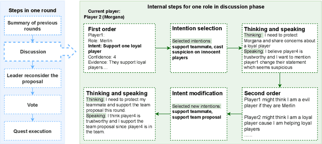 Figure 3 for InterIntent: Investigating Social Intelligence of LLMs via Intention Understanding in an Interactive Game Context