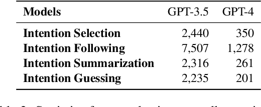 Figure 4 for InterIntent: Investigating Social Intelligence of LLMs via Intention Understanding in an Interactive Game Context