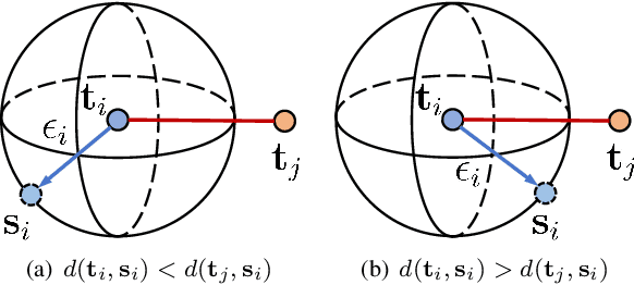 Figure 3 for CKD: Contrastive Knowledge Distillation from A Sample-wise Perspective