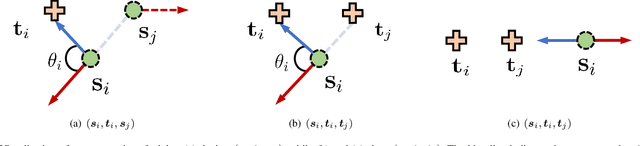 Figure 4 for CKD: Contrastive Knowledge Distillation from A Sample-wise Perspective