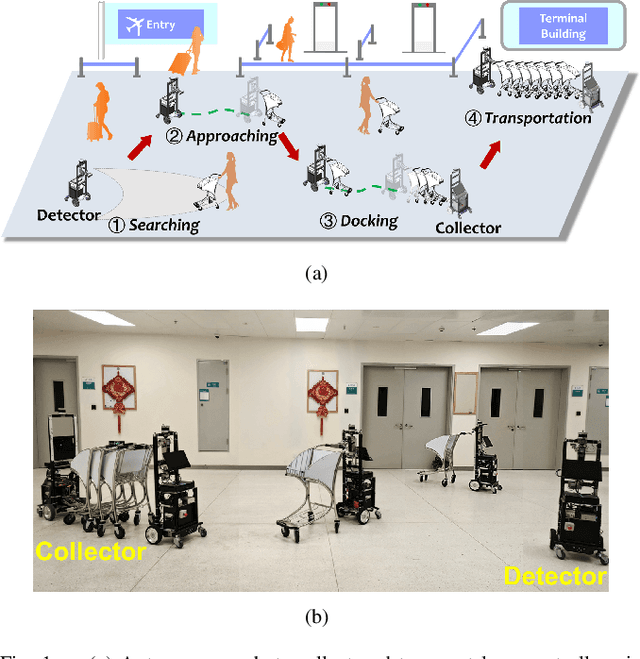 Figure 1 for Autonomous Multiple-Trolley Collection System with Nonholonomic Robots: Design, Control, and Implementation