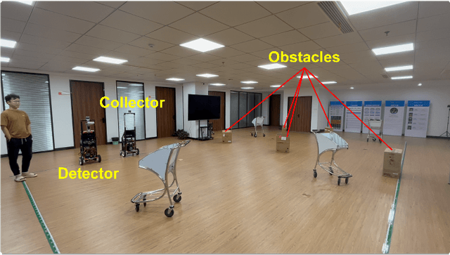 Figure 3 for Autonomous Multiple-Trolley Collection System with Nonholonomic Robots: Design, Control, and Implementation