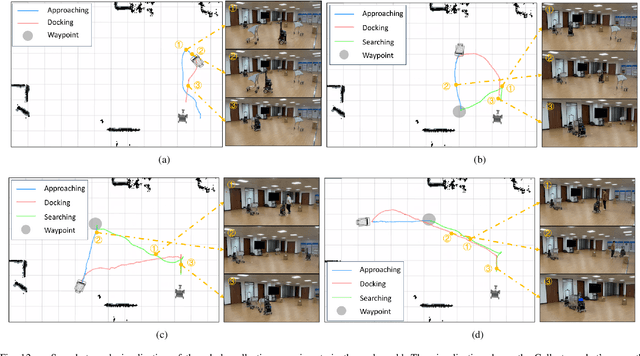 Figure 4 for Autonomous Multiple-Trolley Collection System with Nonholonomic Robots: Design, Control, and Implementation