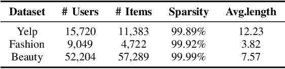 Figure 4 for Large Language Models Enhanced Sequential Recommendation for Long-tail User and Item