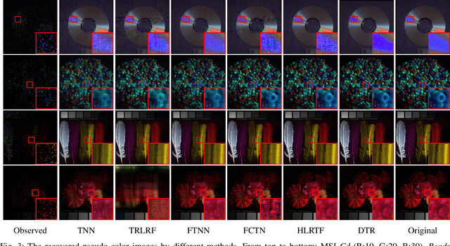 Figure 3 for DTR: A Unified Deep Tensor Representation Framework for Multimedia Data Recovery