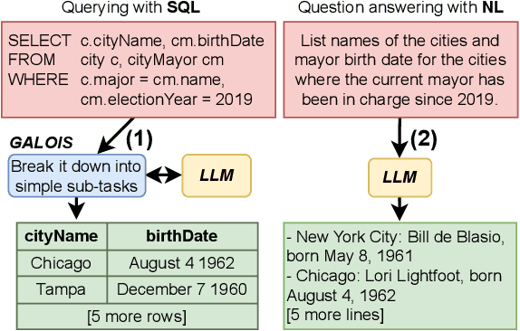 Figure 1 for Querying Large Language Models with SQL