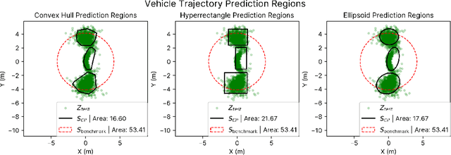 Figure 1 for Multi-Modal Conformal Prediction Regions by Optimizing Convex Shape Templates