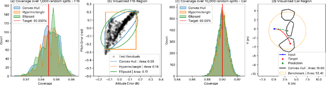 Figure 2 for Multi-Modal Conformal Prediction Regions by Optimizing Convex Shape Templates