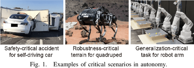 Figure 1 for Critical Scenario Generation for Developing Trustworthy Autonomy