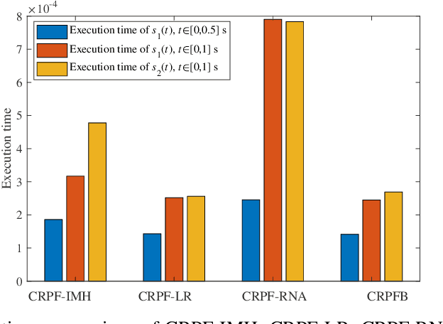 Figure 3 for Track-before-detect Algorithm based on Cost-reference Particle Filter Bank for Weak Target Detection