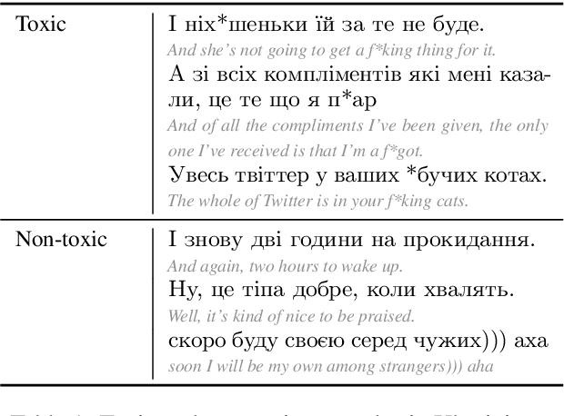 Figure 1 for Toxicity Classification in Ukrainian