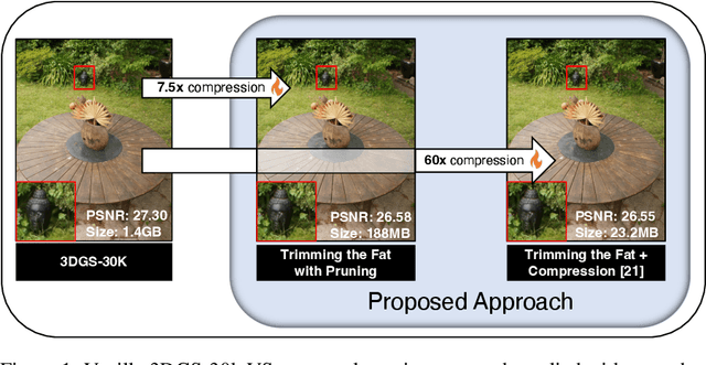 Figure 1 for Trimming the Fat: Efficient Compression of 3D Gaussian Splats through Pruning