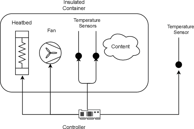 Figure 1 for Model-Based Monitoring and State Estimation for Digital Twins: The Kalman Filter