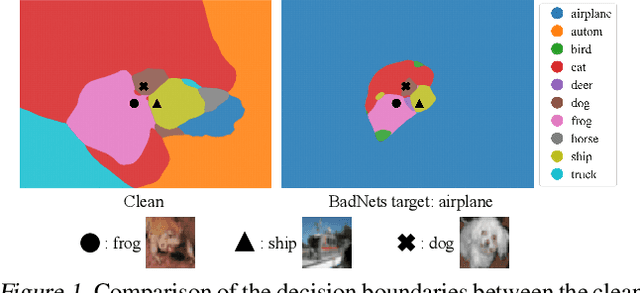 Figure 1 for Model X-ray:Detect Backdoored Models via Decision Boundary