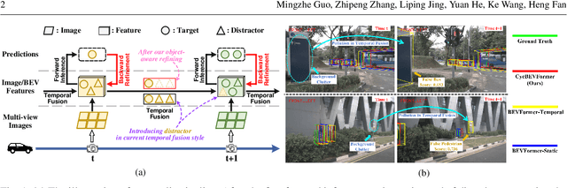 Figure 1 for Cyclic Refiner: Object-Aware Temporal Representation Learning for Multi-View 3D Detection and Tracking