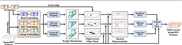 Figure 3 for Cyclic Refiner: Object-Aware Temporal Representation Learning for Multi-View 3D Detection and Tracking