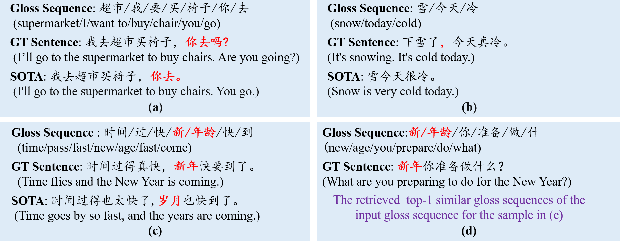 Figure 1 for VK-G2T: Vision and Context Knowledge enhanced Gloss2Text