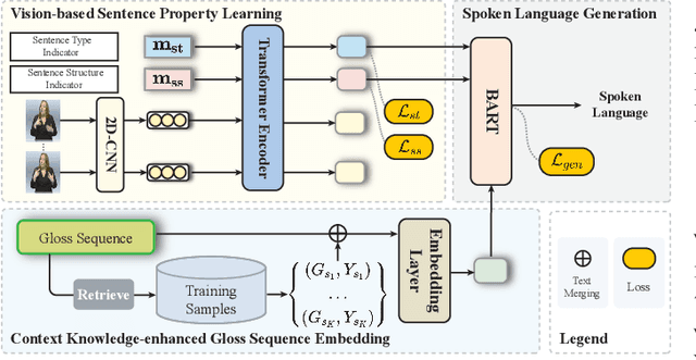 Figure 3 for VK-G2T: Vision and Context Knowledge enhanced Gloss2Text