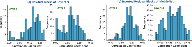 Figure 3 for Model for Peanuts: Hijacking ML Models without Training Access is Possible