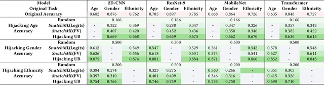 Figure 2 for Model for Peanuts: Hijacking ML Models without Training Access is Possible