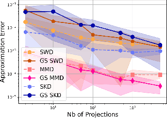 Figure 2 for Gaussian-Smoothed Sliced Probability Divergences