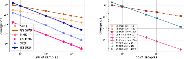 Figure 1 for Gaussian-Smoothed Sliced Probability Divergences