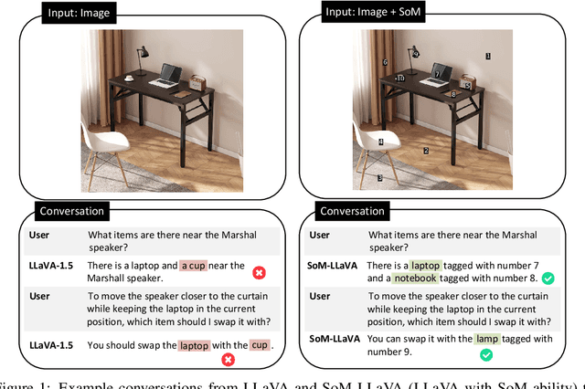 Figure 1 for List Items One by One: A New Data Source and Learning Paradigm for Multimodal LLMs