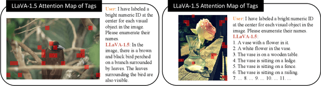 Figure 3 for List Items One by One: A New Data Source and Learning Paradigm for Multimodal LLMs