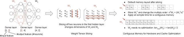 Figure 1 for REDS: Resource-Efficient Deep Subnetworks for Dynamic Resource Constraints