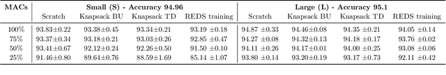 Figure 2 for REDS: Resource-Efficient Deep Subnetworks for Dynamic Resource Constraints