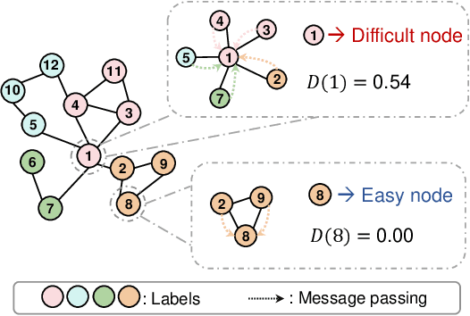 Figure 3 for Navigating Complexity: Toward Lossless Graph Condensation via Expanding Window Matching