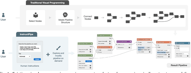 Figure 1 for InstructPipe: Building Visual Programming Pipelines with Human Instructions