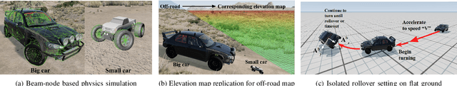 Figure 4 for HOUND: An Open-Source, Low-cost Research Platform for High-speed Off-road Underactuated Nonholonomic Driving