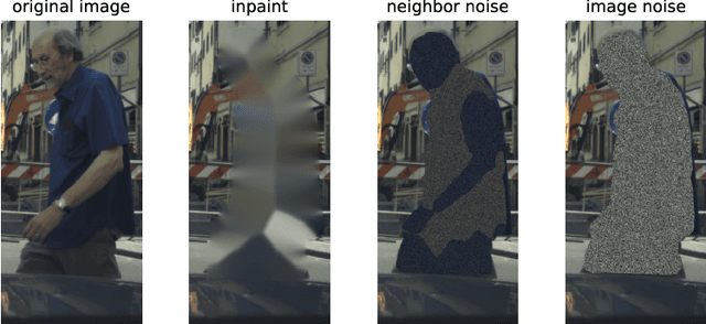 Figure 2 for Model-agnostic Body Part Relevance Assessment for Pedestrian Detection