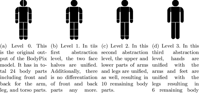 Figure 3 for Model-agnostic Body Part Relevance Assessment for Pedestrian Detection