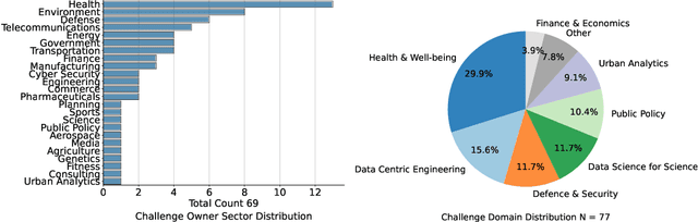 Figure 1 for How to Data in Datathons