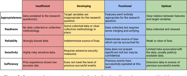 Figure 2 for How to Data in Datathons