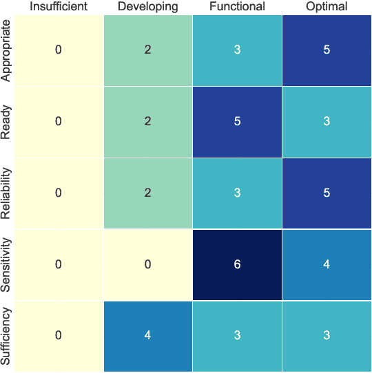 Figure 3 for How to Data in Datathons