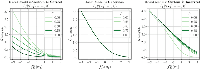 Figure 1 for Guide the Learner: Controlling Product of Experts Debiasing Method Based on Token Attribution Similarities