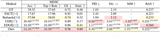 Figure 3 for A Unified Framework for Multimodal, Multi-Part Human Motion Synthesis