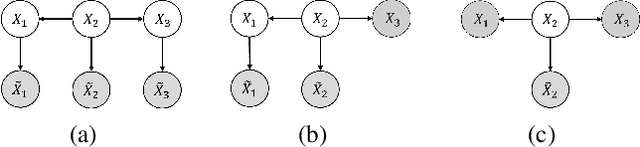 Figure 1 for A Conditional Independence Test in the Presence of Discretization