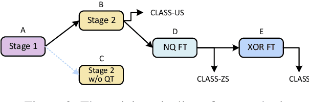 Figure 3 for Pre-training Cross-lingual Open Domain Question Answering with Large-scale Synthetic Supervision