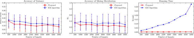 Figure 2 for A Fourier Approach to the Parameter Estimation Problem for One-dimensional Gaussian Mixture Models