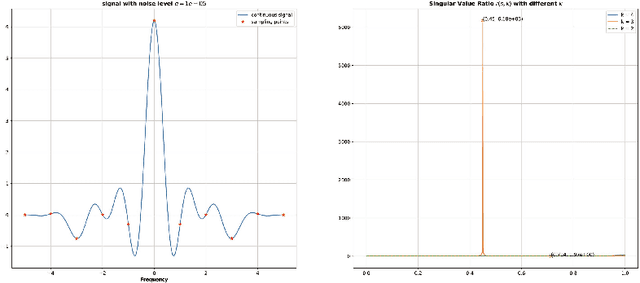 Figure 1 for A Fourier Approach to the Parameter Estimation Problem for One-dimensional Gaussian Mixture Models