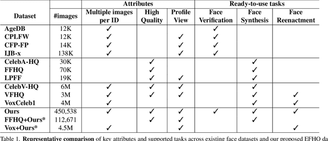 Figure 1 for EFHQ: Multi-purpose ExtremePose-Face-HQ dataset