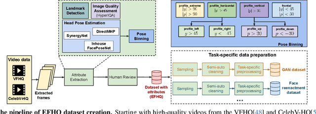 Figure 2 for EFHQ: Multi-purpose ExtremePose-Face-HQ dataset