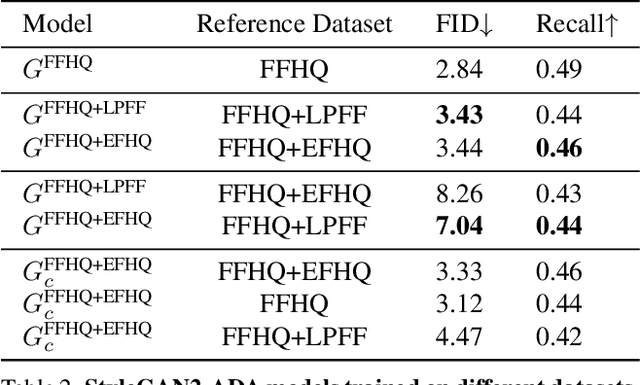 Figure 3 for EFHQ: Multi-purpose ExtremePose-Face-HQ dataset